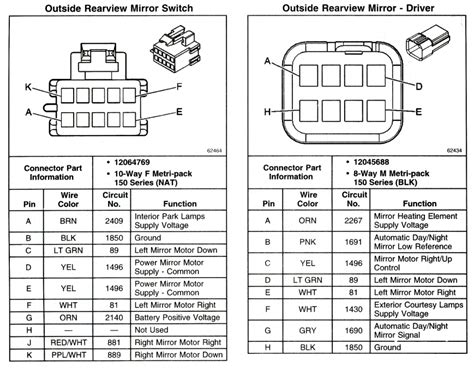 2005 silverado junction board pinout